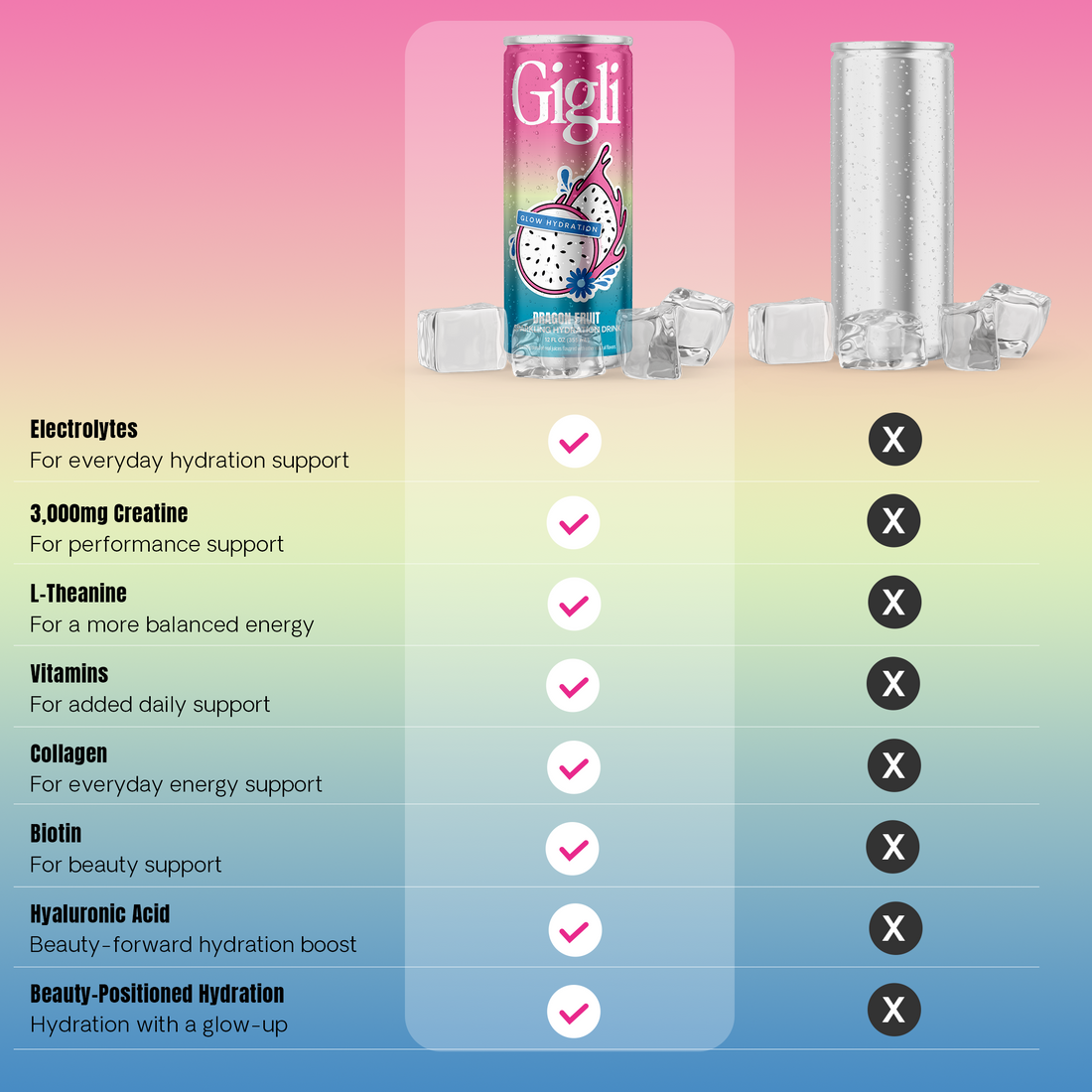 Dragon Fruit Daily Glow