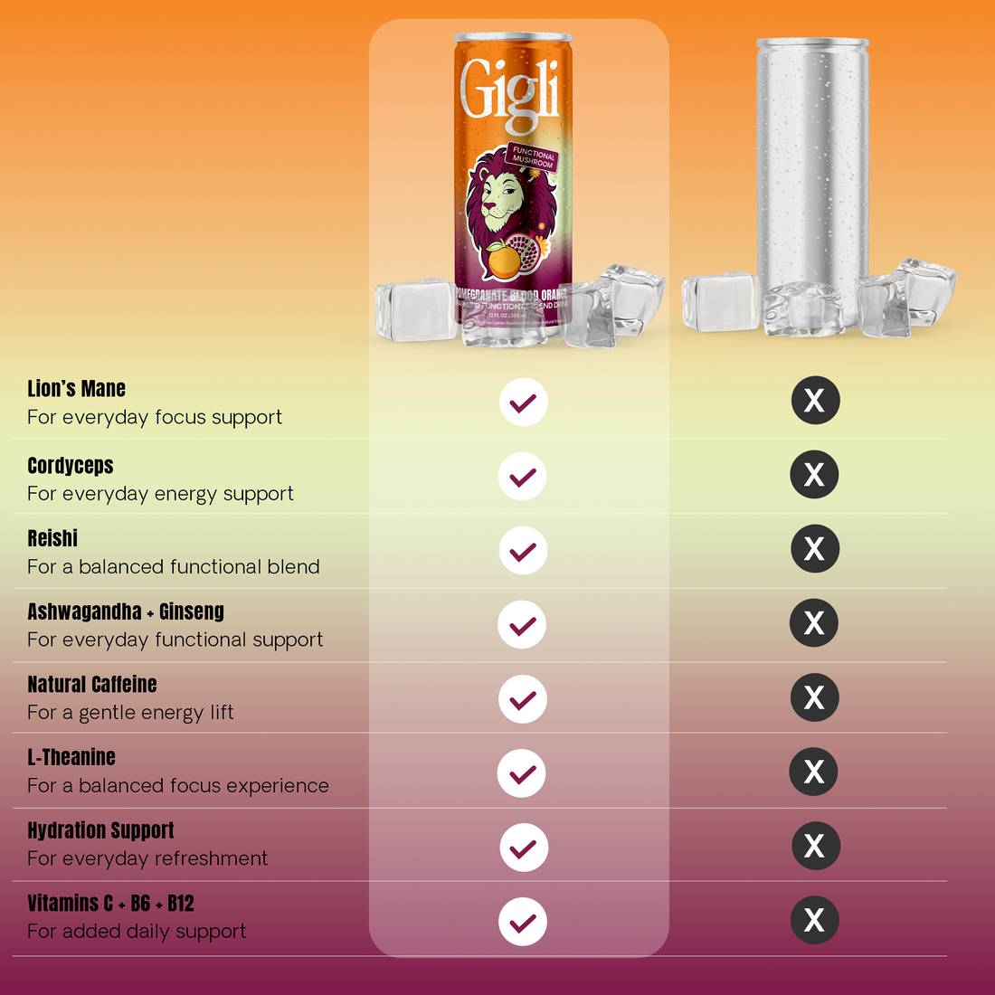 Pomegranate Blood Orange Daily Flow