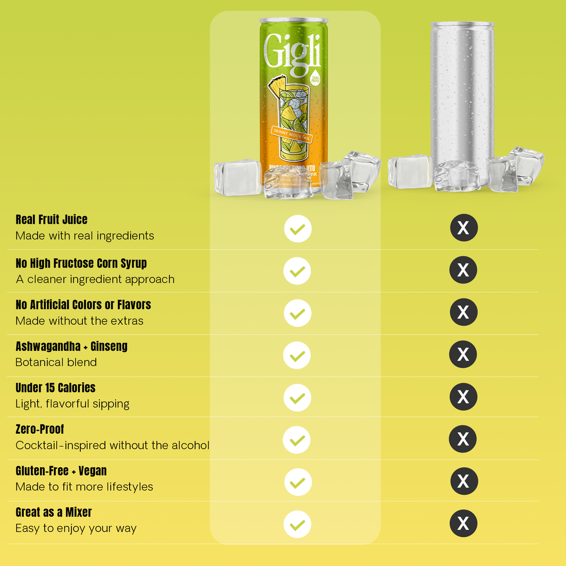 SKINNY Mocktail compared with a typical drink: real fruit juice, no high fructose corn syrup, no artificial colors or flavors, ashwagandha and ginseng, under 15 calories, zero proof, gluten-free and vegan, great as a mixer