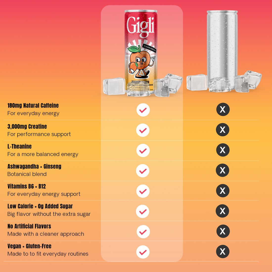 Mango Peach Daily Lift